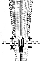 Project Whirlwind logo of arithmetic symbols and an electron tube being drawn up into a sketch of a stylized  cyclone